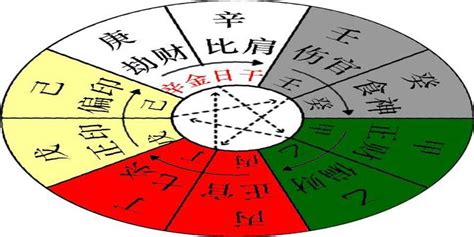 八字 辛金|十天干命主白話解說